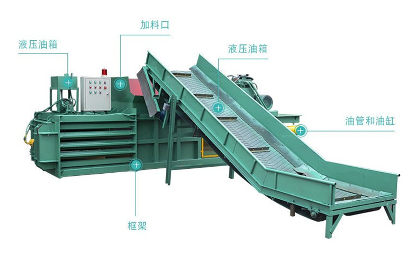 固廢垃圾全自動(dòng)打包機(jī)